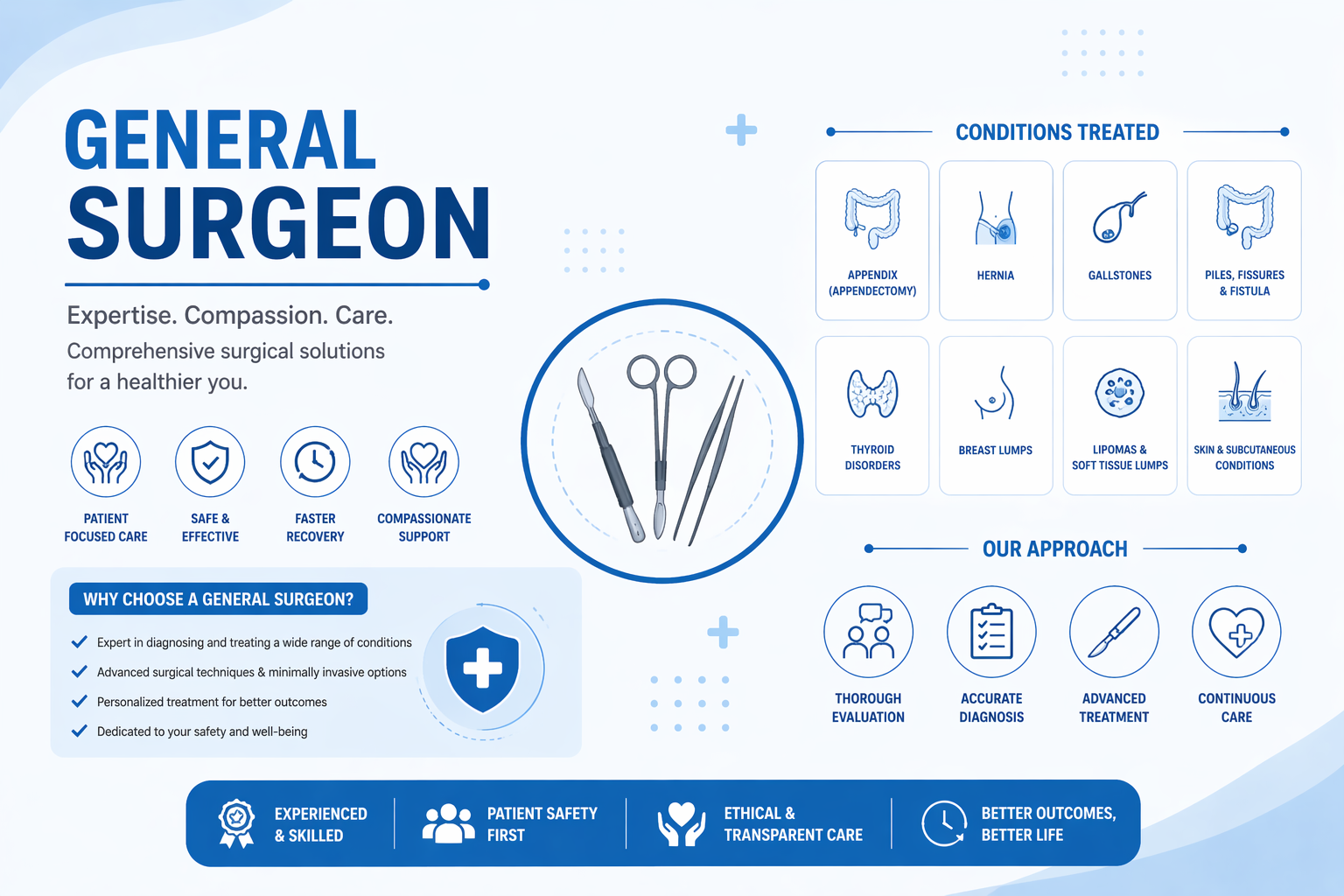 Best General Surgeon in Andheri